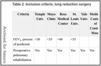 Table 2. Inclusion criteria, lung reduction surgery.