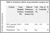 Table 2. Inclusion criteria, lung reduction surgery (continued).