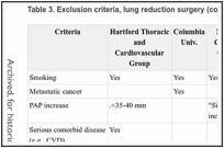 Table 3. Exclusion criteria, lung reduction surgery (continued).