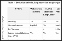 Table 3. Exclusion criteria, lung reduction surgery (continued).