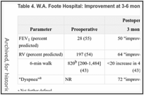 Table 4. W.A. Foote Hospital: Improvement at 3-6 months (percent).