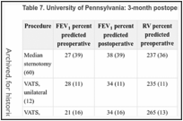 Table 7. University of Pennsylvania: 3-month postoperative results.