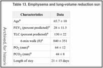 Table 13. Emphysema and lung-volume reduction surgery.