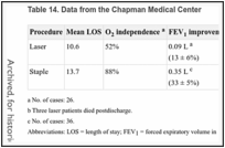 Table 14. Data from the Chapman Medical Center.