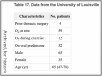 Table 17. Data from the University of Louisville.