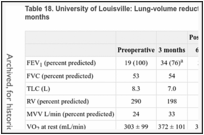 Table 18. University of Louisville: Lung-volume reduction surgery outcome measures at 3-12 months.