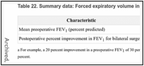 Table 22. Summary data: Forced expiratory volume in 1 second.