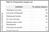 Table 23. Preoperative oxygen use.