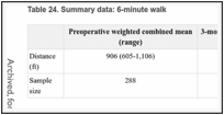 Table 24. Summary data: 6-minute walk.