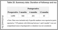 Table 25. Summary data: Duration of followup and number of cases at specified timesa.