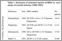 Table 1. Summary of selected reports of MRA vs. conventional angiography applied to the study of carotid arteries (1988-1993).