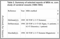 Table 2. Summary of selected reports of MRA vs. conventional angiography applied to the study of cerebral vessels (1989-1993).