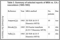 Table 3. Summary of selected reports of MRA vs. CA applied to the study of abdominal vasculature (1985-1993).