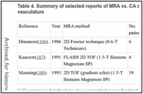 Table 4. Summary of selected reports of MRA vs. CA applied to the study of thoracic vasculature.