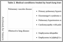 Table 2. Medical conditions treated by heart-lung transplantation.