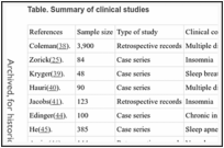 Table. Summary of clinical studies.