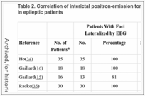 Table 2. Correlation of interictal positron-emission tomography with electroencephalography in epileptic patients.