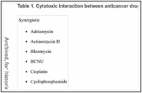 Table 1. Cytotoxic interaction between anticancer drugs and hyperthermia.