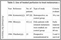 Table 3. Use of heated perfusion to treat melanomas of the extremities[a].