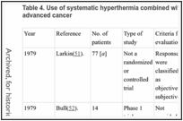 Table 4. Use of systematic hyperthermia combined with chemotherapy to treat patients with advanced cancer.