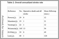 Table 2. Overall annualized stroke rate.