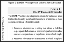 Figure 2-1: DSM-IV Diagnostic Criteria for Substance Abuse.