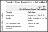 Figure 2-4: Clinical Characteristics of Early and Late Onset Problem Drinkers.