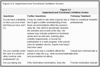 Figure 2-2: Impairment and Functional Limitation Screen.