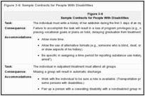 Figure 3-6: Sample Contracts for People With Disabilities.