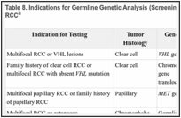 Table 8. Indications for Germline Genetic Analysis (Screening) of Children and Adolescents with RCCa.