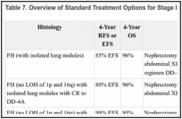 Table 7. Overview of Standard Treatment Options for Stage IV Wilms Tumora.