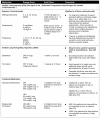 Figure 4-8a