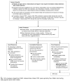 Figure 5-4