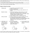 Figure 5-7b