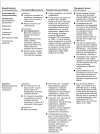 Figure 3-22