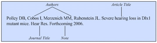 Illustration of the general format for a reference to a forthcoming
journal article.