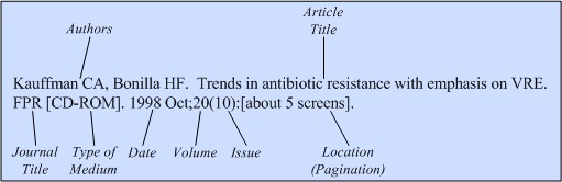 Illustration of the general format for a reference to a journal article on
CD-ROM, DVD, or disk.