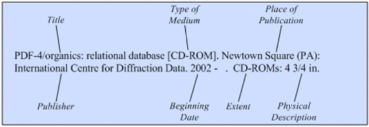 Illustration of the general format for a reference to a database on
CD-ROM, DVD, or disk for a serial database that is open.