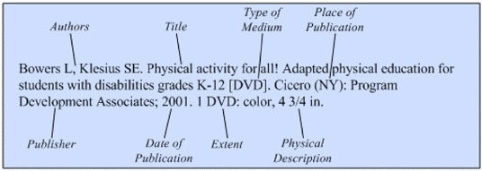 Illustration of the general format for a reference to a database on
CD-ROM, DVD, or disk for a single database.