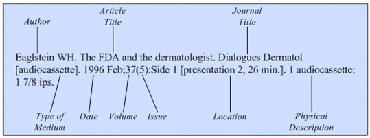 Illustration of the general format for a reference to an article from a
journal published as an audiovisual on audiocassette.