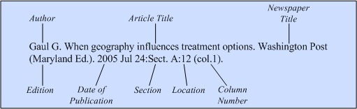 Illustration of the general format for a reference to a newspaper
article.