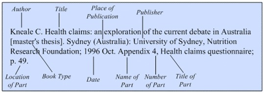 Illustration of the general format for a reference to a part of a master's
thesis.