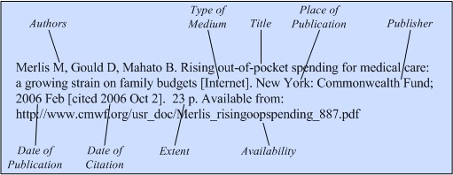 Illustration of the general format for a reference to an entire Internet
book.