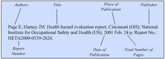 Illustration of the general format for a reference to a report written and
published by the sponsoring organization.