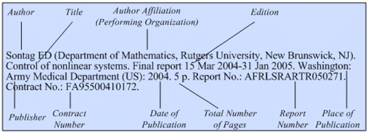 Illustration of the general format for a reference to a report written by
the performing organization and published by the sponsoring
organization.