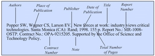 Illustration of the general format for a reference to a report written and
published by the performing organization.