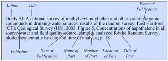 Illustration of the general format for a reference to a part of a
report.