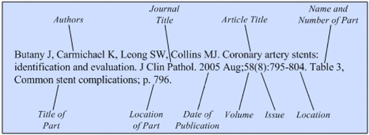 Illustration of the general format for a reference to a part of a journal
article.