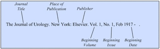 Illustration of the general format for a reference to an entire journal
title continuing to be published.