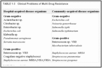 TABLE 1-3. Clinical Problems of Multi-Drug Resistance.